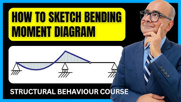 Drawing Bending Moment diagram by Inspection - Examples | IStructE Structural Behaviour Course