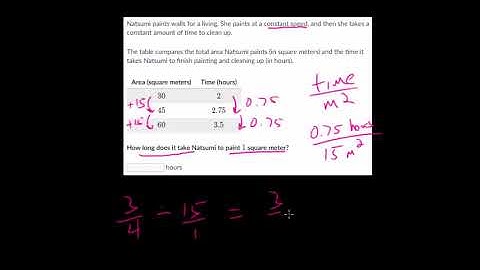 Linear Equations Word Problems with Tables: Practice