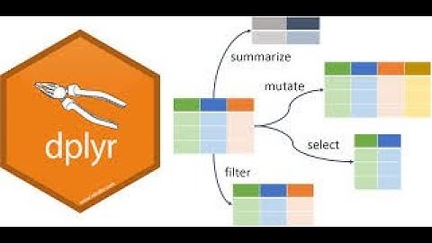 Cómo usar los comandos del paquete dplyr de R Studio al data.frame iris de R (por ejemplo)