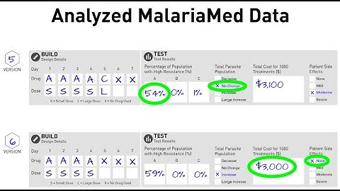 VIDEO GUIDE: Iterative Data Analysis