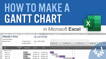 Does a Gantt chart include costs?