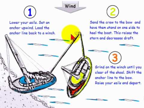 How to Unground Your Sailboat Safely - YouTube