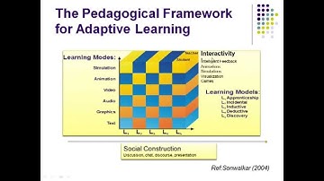 Webinar: New Frontiers in Adaptive Learning