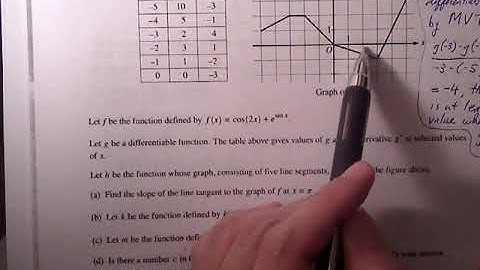 AP Calc AB FRQ Review Function Tables #1