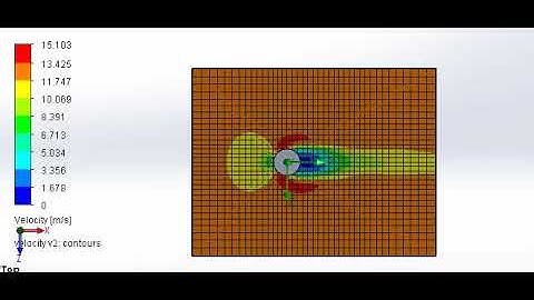 flow over a cylinder with the velocity of 12m/s