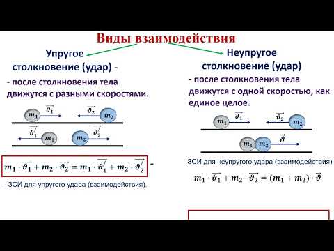 Имульс тела.  Импульс силы.  Закон сохранения импульса.