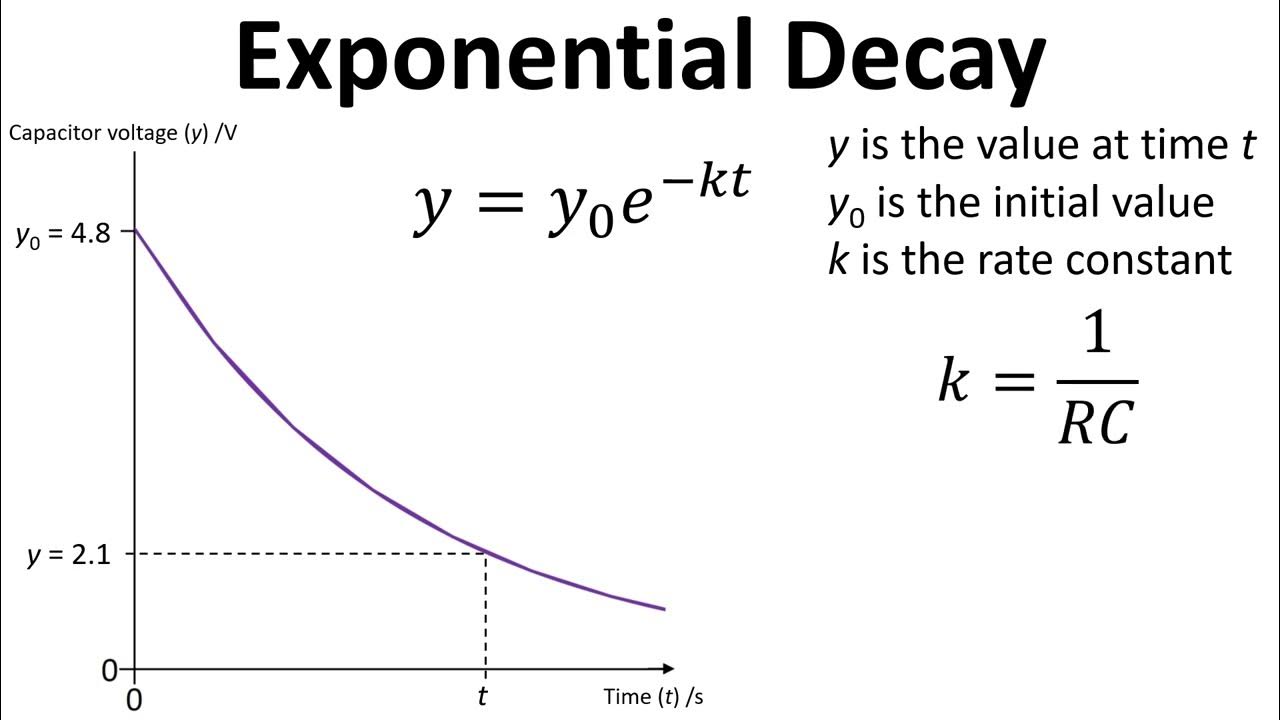 Foundation maths time to discharge a capacitor exponential decay
