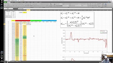 20160119 CE458 Lab 1 - Car Following Model in Excel