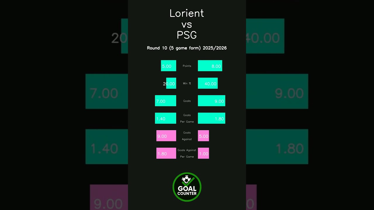 Lorient vs PSG