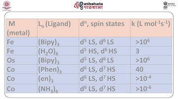 Mechanisms of Redox Reactions: Outer Sphere Reactions
