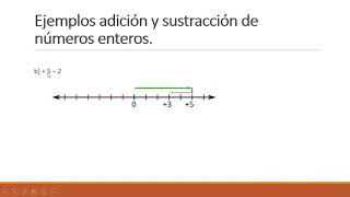 (Séptimo Básico) Adición y sustracción de números enteros con la recta numérica
