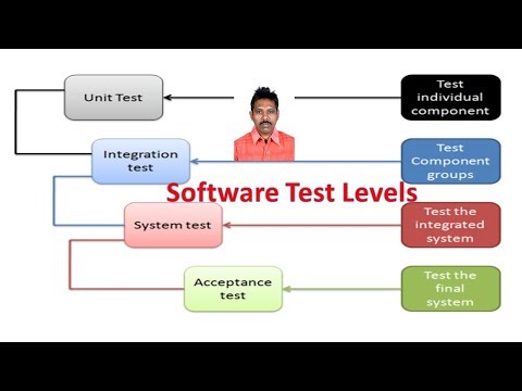 Software Test Levels|Software Testing Tutorial|G C Reddy|