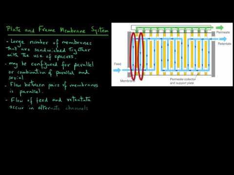 Plate and Frame Membrane Systems