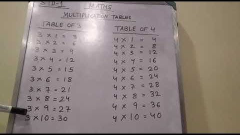 STD-1, MATHS_ MULTIPLICATION TABLES 3, 4 & 5