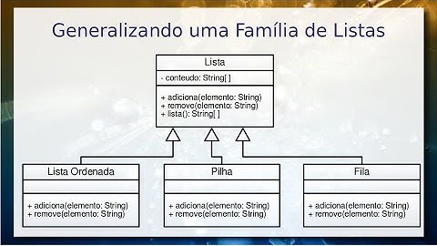 Classe Abstrata - Aula 26/04 – Programação Orientada a Objetos 2022