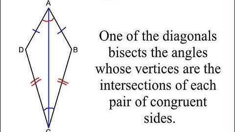 Properties of Kites: Lesson 055gf