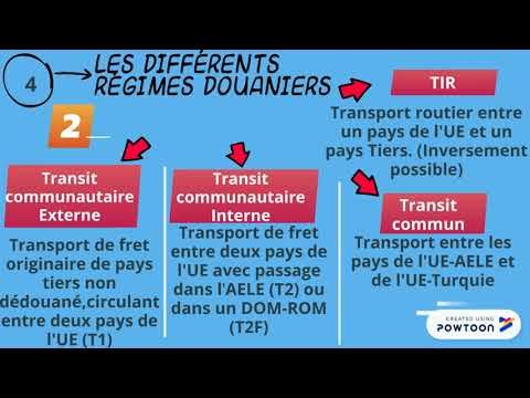 Les différents régimes douaniers