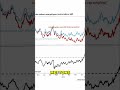 Valeurs Pétrolières : La Stratégie Gagnante Révélée #shorts