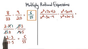 Multiply Rational Expressions - Visualizing Algebra