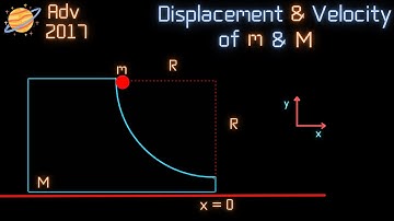 [Adv 2017] Disp and Vel of M and m When m is About to Lose Contact with M | Center of Mass