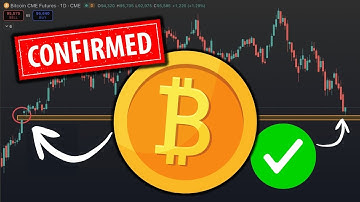 BTC Just Triggered a Historic Reversal Signal!!! 🚨