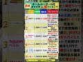 ホームルーター(置き型Wi-Fi)人気ランキングTOP6!#ホームルーター #wifi #インターネット #ランキング #置き型wifi