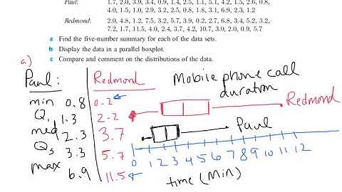 parallel boxplots