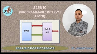 8253  IC ( Programmable Interval Timer)    By- Abhinit Bajaj
