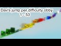 Dav's Jump Per Difficulty Chart 1 - 53
