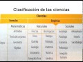 Clasificación de las ciencias