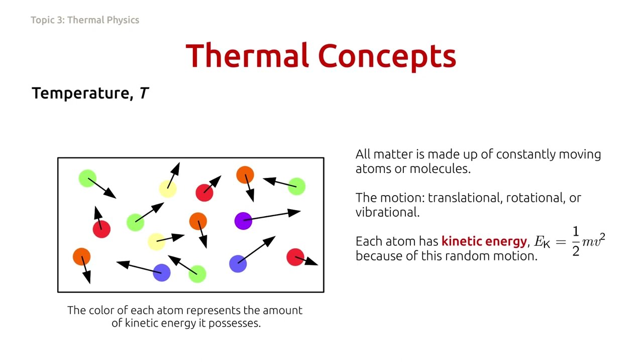 Temperature Internal Energy And Heat YouTube Temperature Internal Energy And Heat YouTube