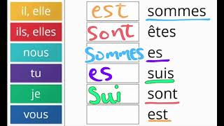 تعلم معنا le verbe être
