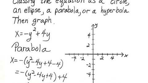 Bittinger Inter C&A Ch10 Ex 09