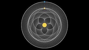 The Orbits of Earth and Venus | Orbital Mechanics | Physics Simulations
