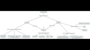 Acta: Protocolo NFS.