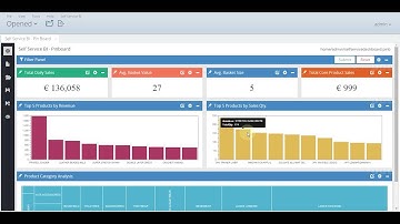 Self Service BI Plug in Component By SPEC INDIA