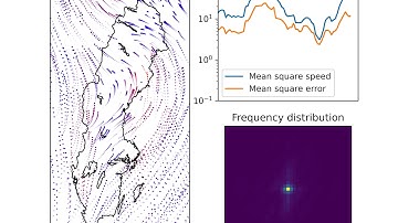 Spatial interpolation of wind data using random Fourier features.