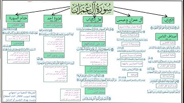 سورة آل عمران سعد الغامدي قراءة سريعة للحفظ والمراجعة