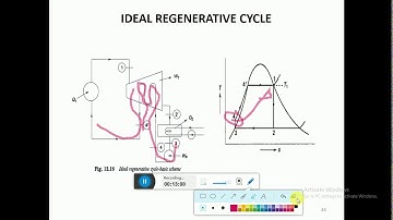 regenerative cycle