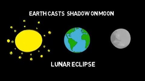 Introduction to Eclipse