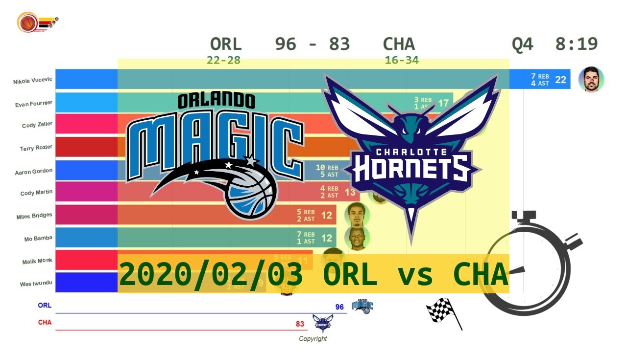 Orlando Magic Vs Charlotte Hornets Anime Feb 3 2020 2019 20 NBA orlando-magic-vs-charlotte-hornets-anime-feb-3-2020-2019-20-nba