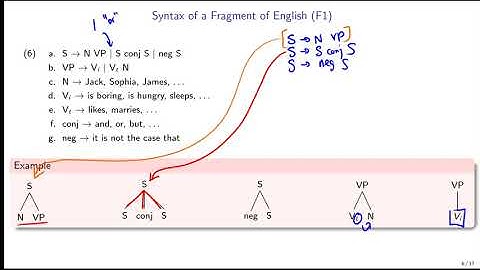 LING 324 [5-1] Composition and Syntax of F1