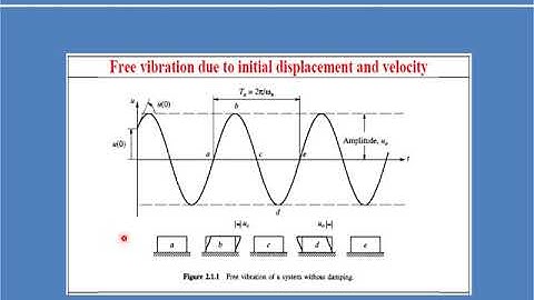 01 - Introduction to seismic analysis By Dr. Hamdy Dr. Hamdy Abo-Elfath