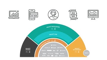 ebankIT - Digital Banking Platform Overview