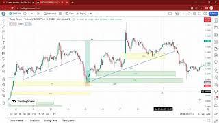 SMC | OB | ORDER BLOCK | TARGER | FVG | BOS | ENTRY TYPE | Ranjan Krishantha | Smart Money Concept