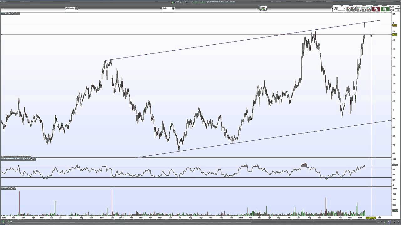 Northern Star Resources (NST) - Chart Update 17 January 2015