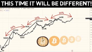 Bitcoin Halving is 46 Days Away!!! This time History will be Different!!!