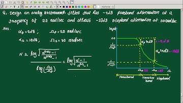 ANALOG BUTTERWORTH LOWPASS FILTER DESIGN: EXAMPLES 1 | DSP | MALAYALAM | EE407 | EC301 | AE306 KTU