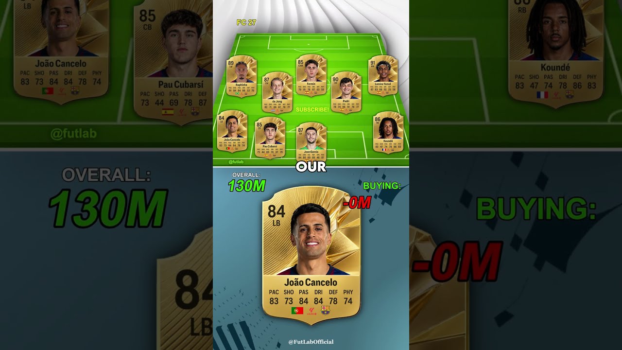 REBUILDING BARCELONA IN FC 27! 🤯 #shorts #fc27 #rebuild #fifa #football #ratings #barcelona