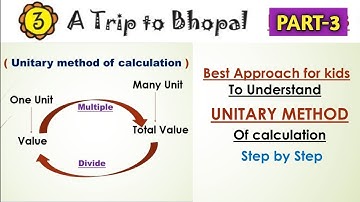 A TRIP TO BHOPAL - Unitary Method Fully Explained | Class 4 MATH Chapter 3 (PART - 3) | How to solve